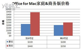 深度解析 微軟悄然上調(diào)Mac版Office售價(jià)，背后博弈與用戶影響