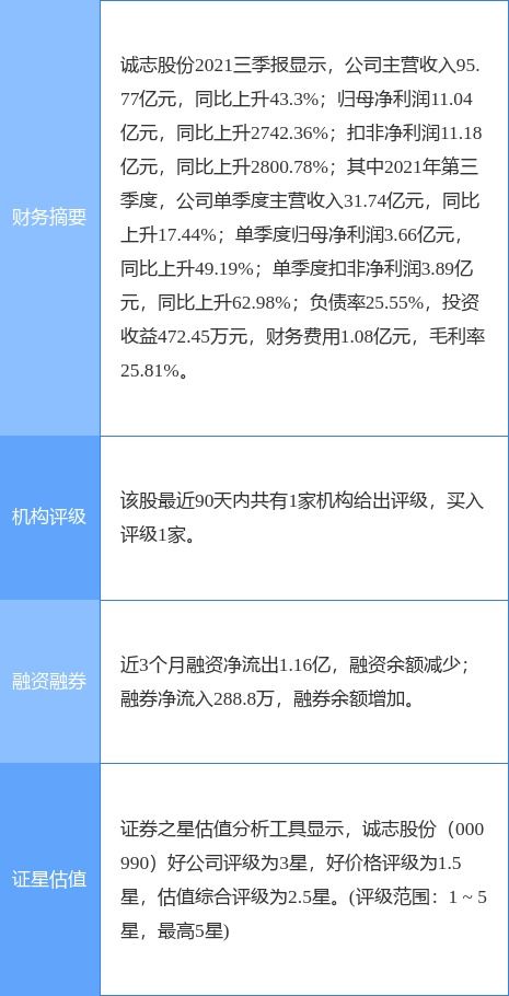 誠志股份軟性布局 20億債券發(fā)行背后的技術(shù)生態(tài)新邏輯